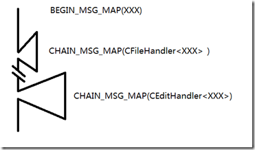 MessageChain