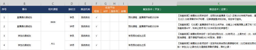 从产品经理到总监，就差一张Excel表