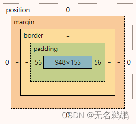 一个盒子