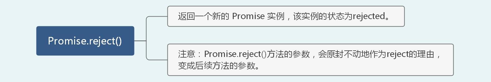 一篇搞定前端高频手撕算法题(36道)