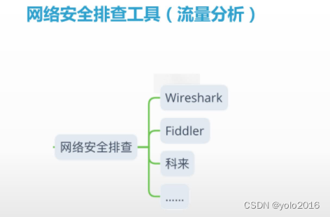 在这里插入图片描述 https://i-blog.csdnimg.cn/blog_migrate/e5bf85c9e73a8940659bd8e420ef2d8d.png