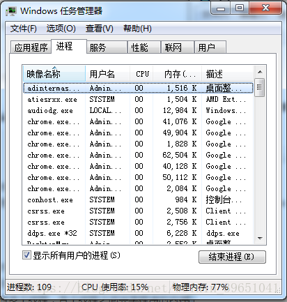 进程图