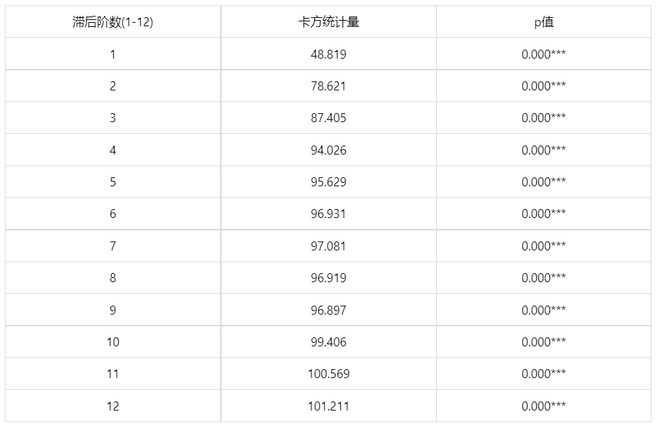 常用计量经济模型汇总/附案例教程