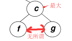 最大堆