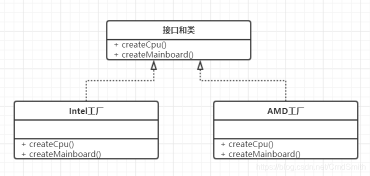 工厂角色UML类图