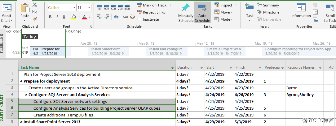 Project:如何为项目中的任务合理分配资源