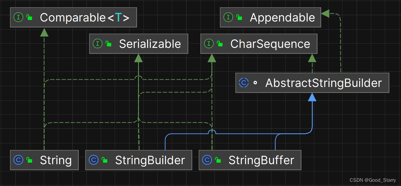 java——String，StringBuilder，StringBuffer的比较和选择_java string stringbuffer ...