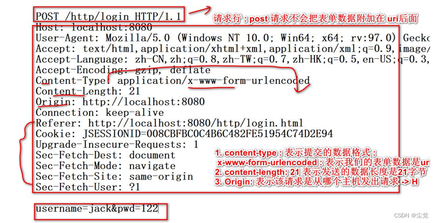 HTTP请求UML时序图--(POST)图和(GET)图源码分析及代码分析和MIME 介绍--常用的状态码说明_post请求结构和get请求 ...