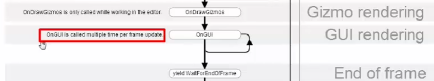 【学习笔记】unity脚本学习(六)【GUI发展历程、IMGUI控件、Layout自动布局】_imgui 控件-CSDN博客
