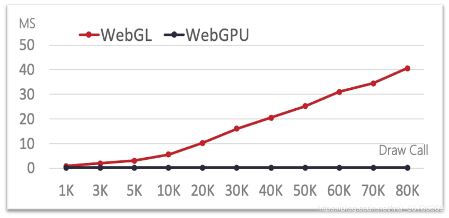 WebGPU性能测试分析_web显卡测试-CSDN博客