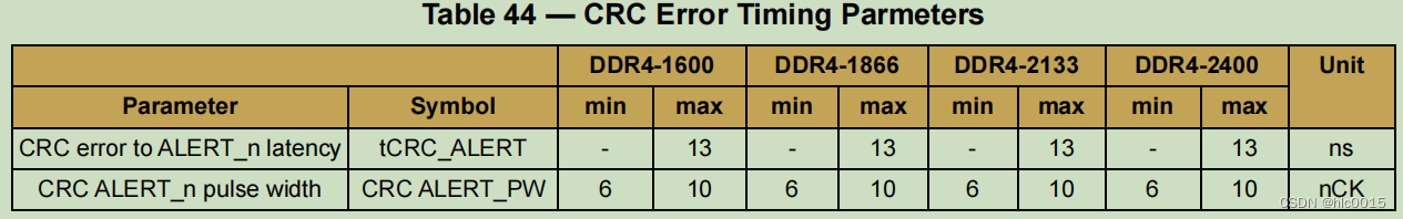 Crc Table R804 DDR4 Spec 第四章 4.16 CRC校验_ddr4 crc-CSDN博客