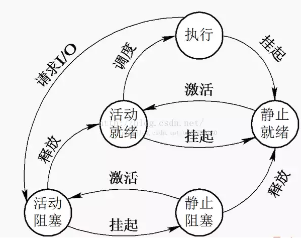 https://i-blog.csdnimg.cn/blog_migrate/e5d5d417f7ab5758af52c2d3dfa7457d.png