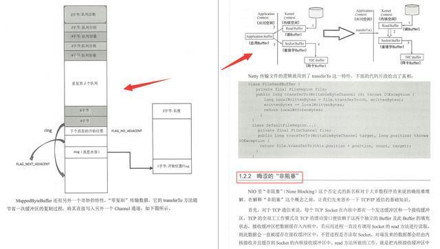 架构师社区爆火的分布式微服务神仙笔记究竟有什么魅力？