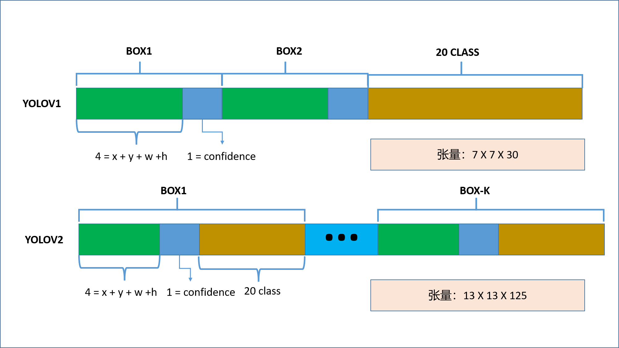 feature map 结构