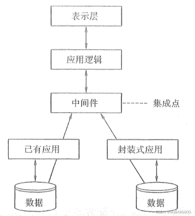 1.0 信息化与信息系统