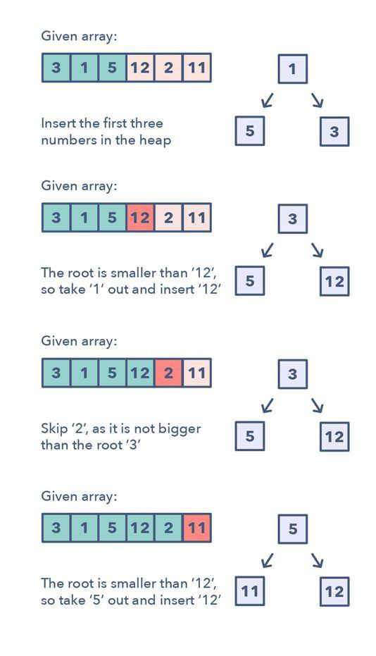 准备程序员面试?你需要了解这 14 种编程面试模式