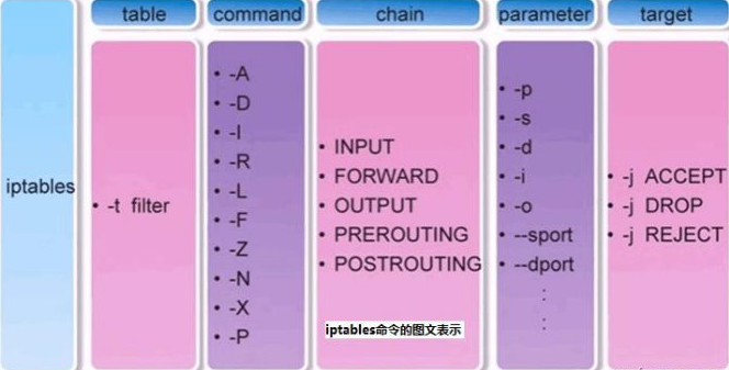 iptables语法图