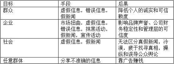 欧盟网络安全威胁:虚假与错误信息_欧盟威胁分析-CSDN博客