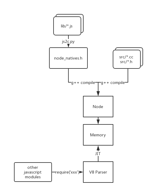 v8 in nodejs.png
