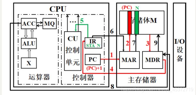 [外链图片转存失败,源站可能有防盗链机制,建议将图片保存下来直接上传(img-iUjVQh5u-1621346244383)(J:\typora\image-20210518210423892.png)]