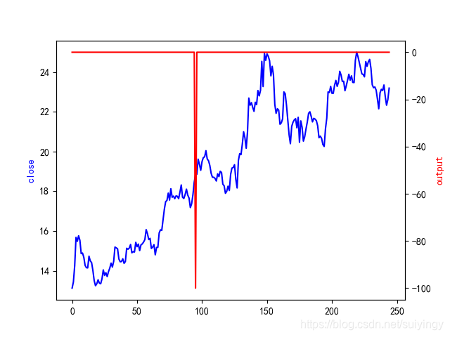 Talib技术因子详解(十)插图15 Talib技术因子详解(十)