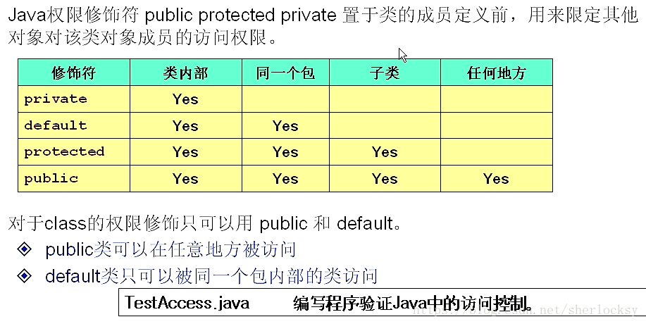 访问控制