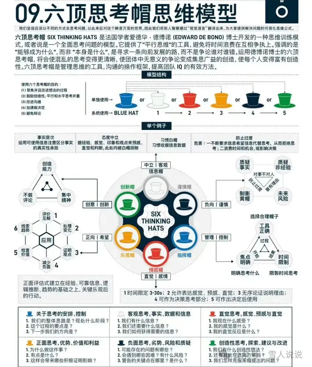 16个常用的思维模型-CSDN博客