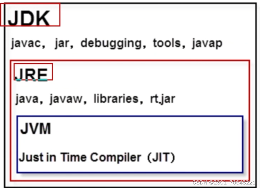 Java语言概览：从起源到运行机制-CSDN博客
