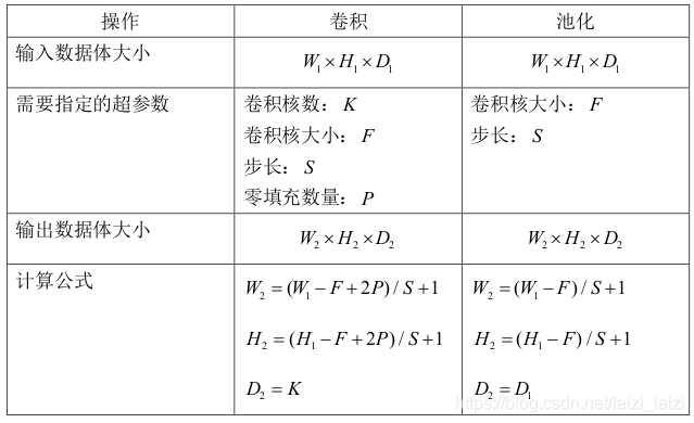 卷积和池化的一般公式总结