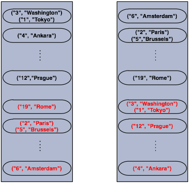 node2