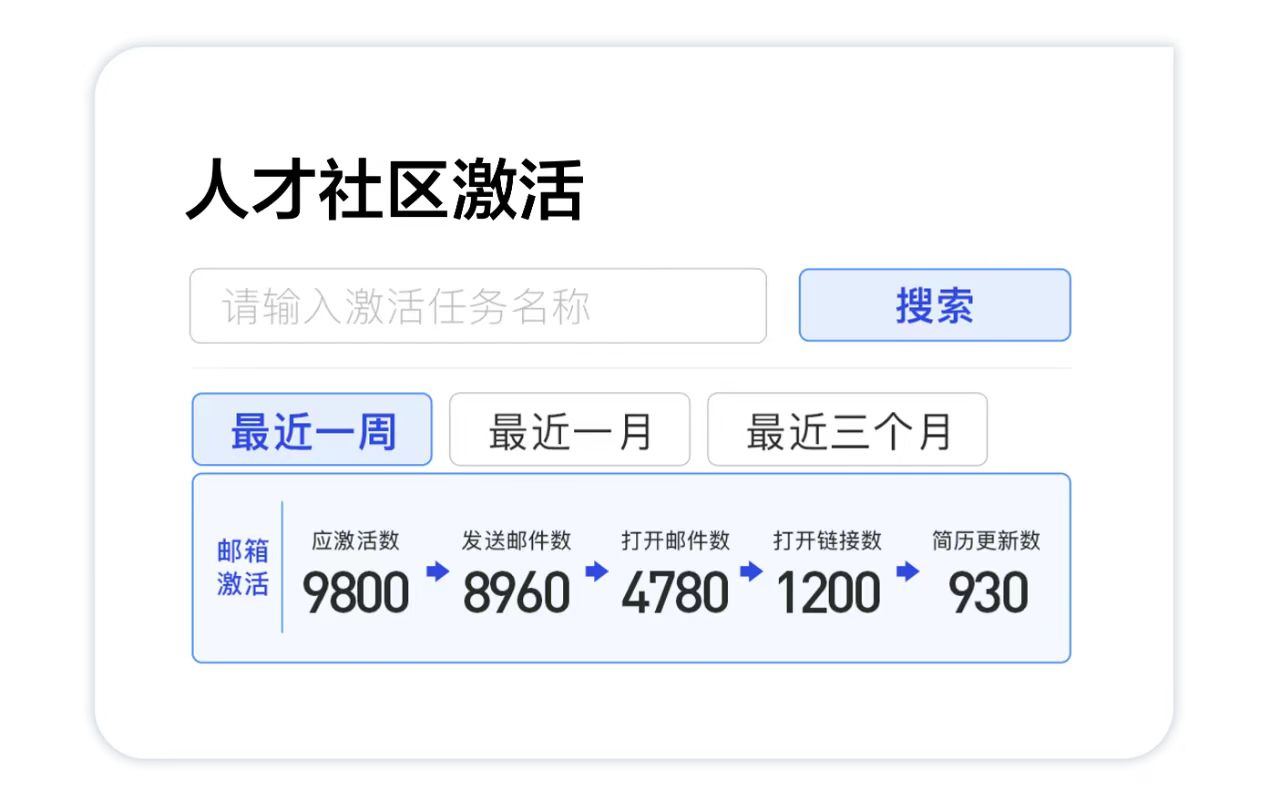 人才社区激活-用友大易智能招聘系统