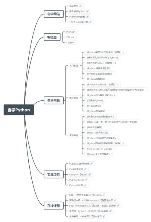 怎么用python写小程序,python入门小程序编写-CSDN博客