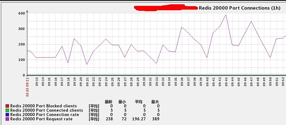 QQ截图20150528122828.jpg wKiom1VmmUuDfKDBAAN6mPS0XK0781.jpg