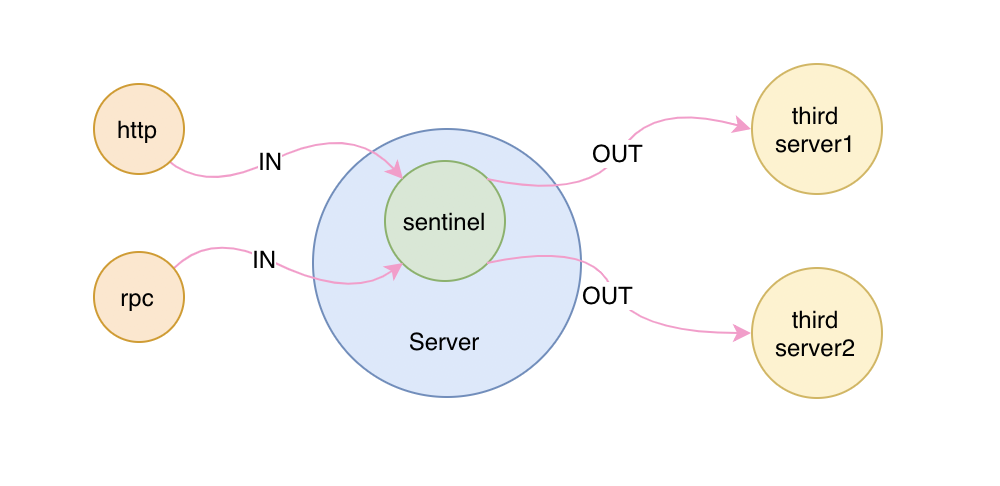 sentinel-entry-type