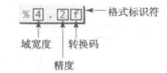 Java基础:控制台输入(Scanner)和输出(print、println、printf)_java控制台输入-CSDN博客