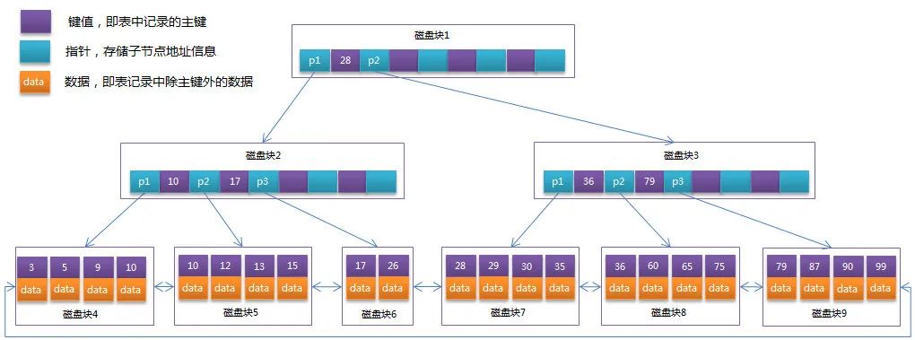 MySQL 万字精华总结 + 面试100 问，吊打面试官绰绰有余