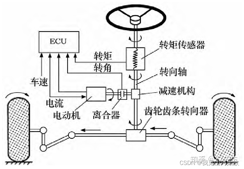 EPS概述】_c-eps-CSDN博客