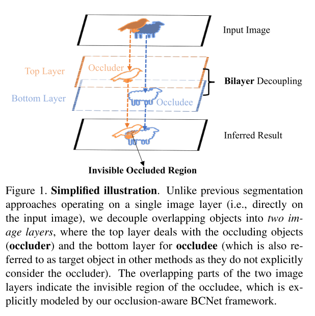 [BCNet] Deep Occlusion-Aware Instance Segmentation with Overlapping ...