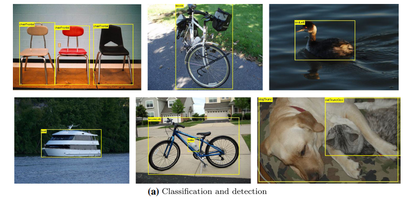 目标检测数据集PASCAL VOC简介