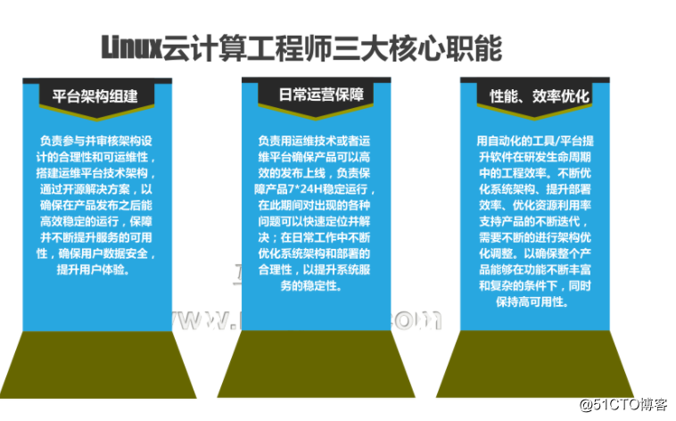 3.1 自动化运维工具ansible