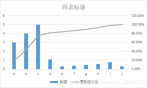 二八法则在这里插入图片描述
