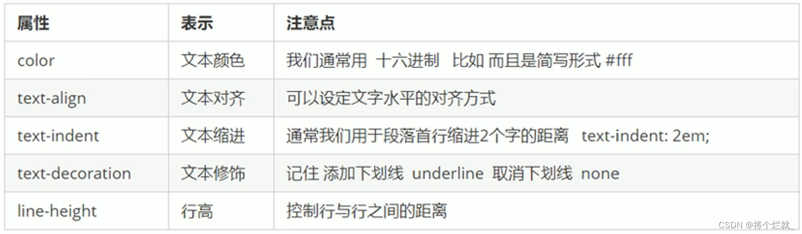 CSS基础-CSDN博客