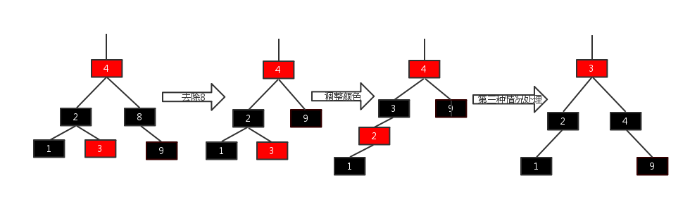 855989-20160305133835034-1502201152.png