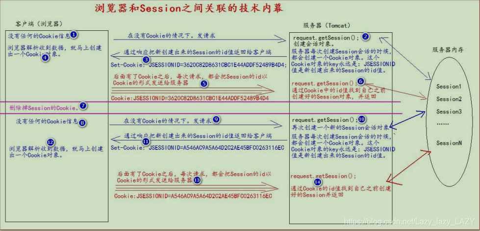 图片为教程应用图片