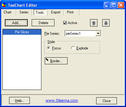 teechart