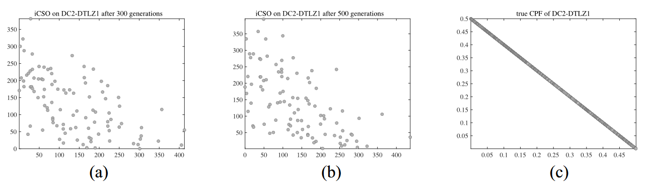 2023，TEVC，A Competitive and Cooperative Swarm Optimizer for Constrained ...