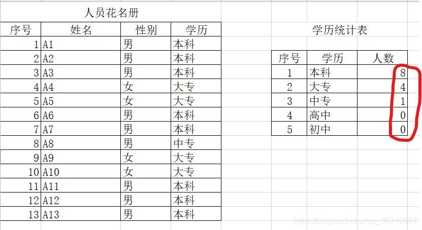 结果