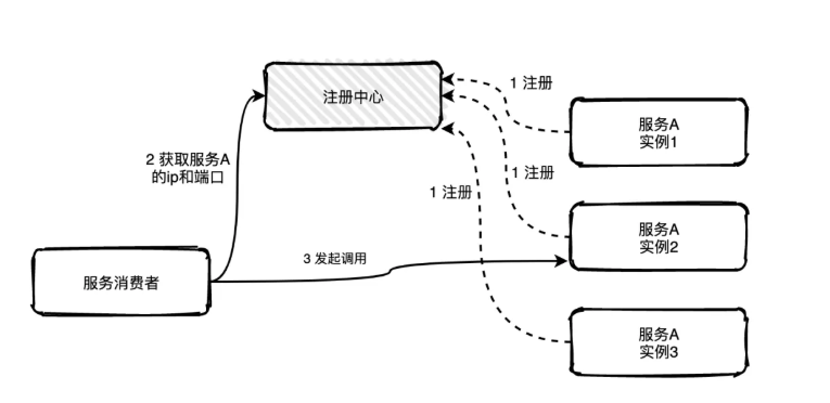 image-20210309153243722