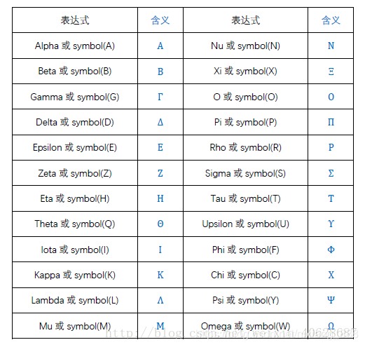 希腊字母-02 https://i-blog.csdnimg.cn/blog_migrate/e63cbeb3490744fa4044ca57c31568e5.png