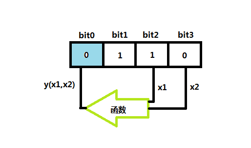 CRC32加密算法原理